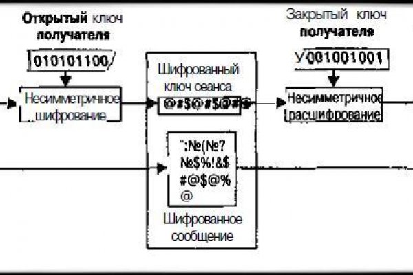 Ссылка на кракена для тора