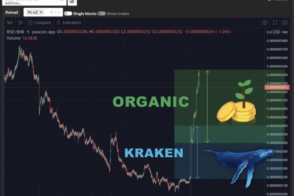 Найдется все kraken 2krn cc