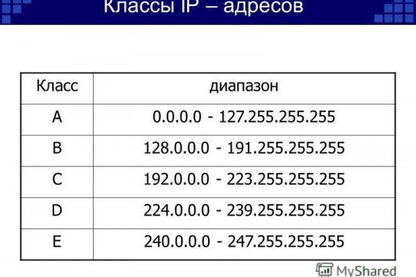 Даркнет заказ